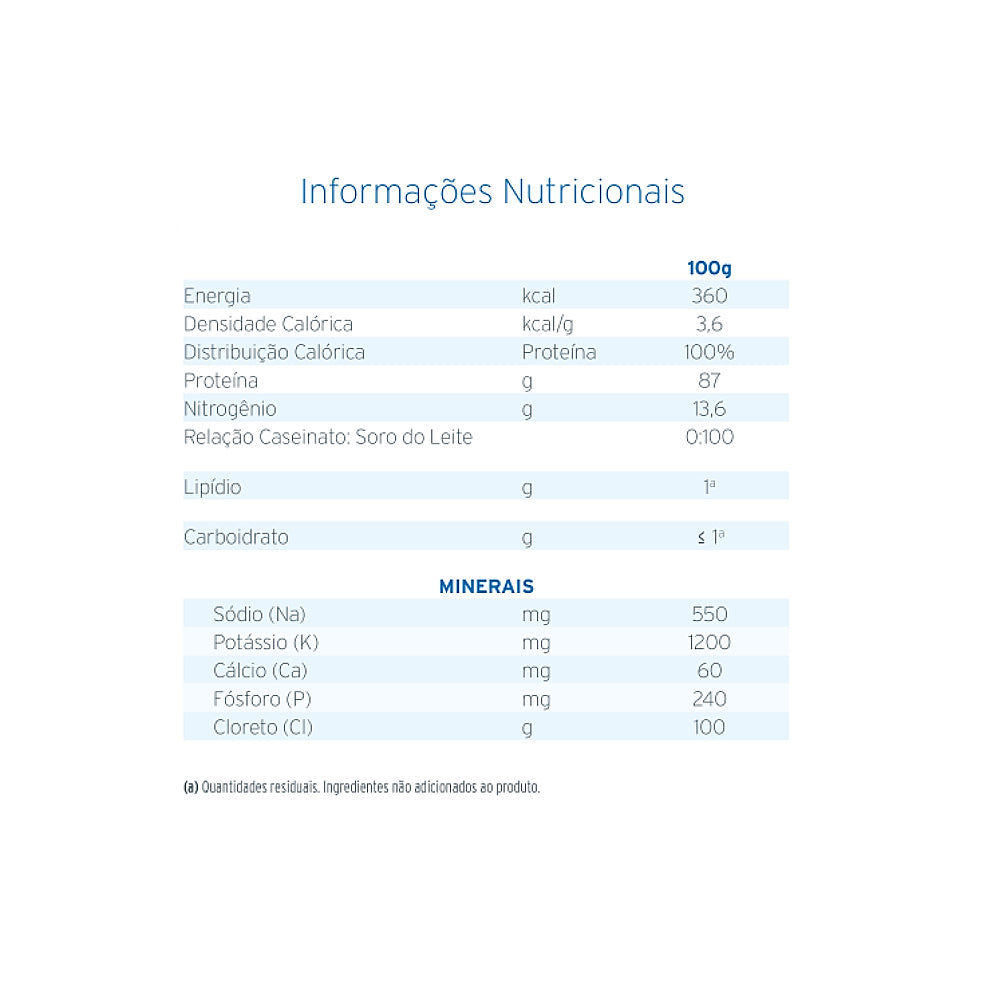 Fresubin Protein Powder 300g Fresenius & E-book
