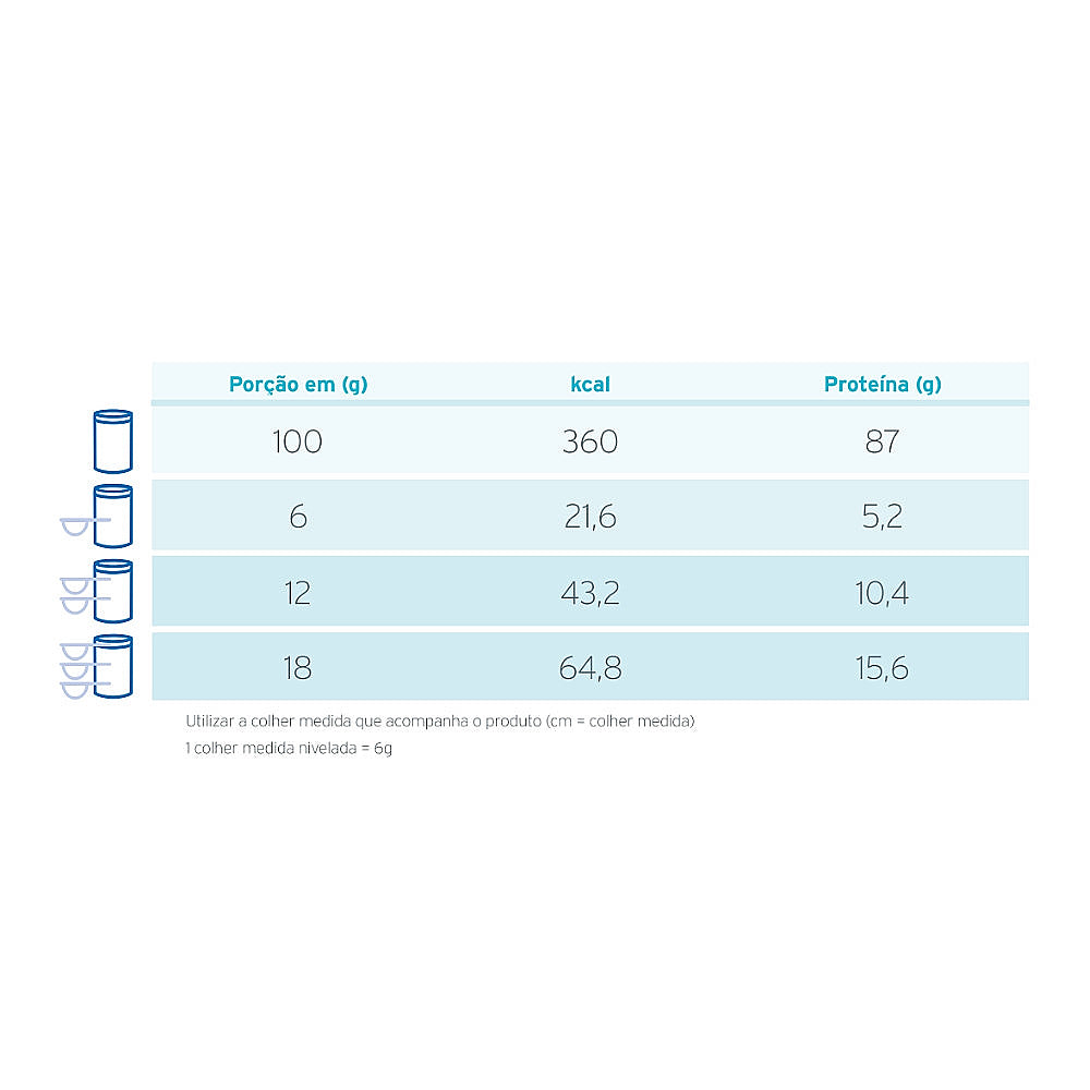 Fresubin Protein Powder 300g Fresenius & E-book