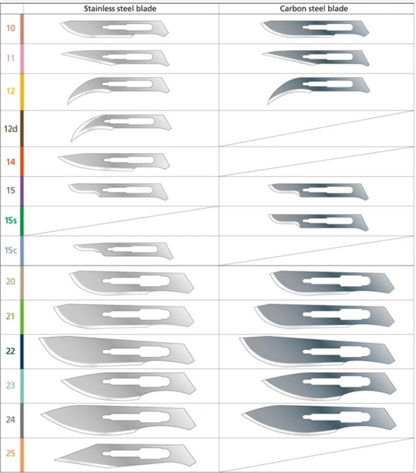 Lâmina de Bisturi Unidade Feather