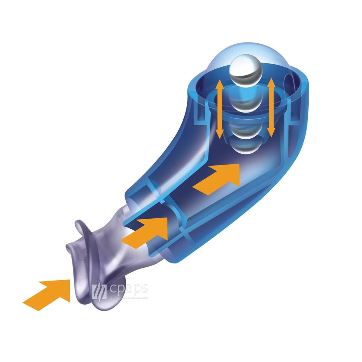 New Shaker NCS Fisioterapia Respiratória Individual