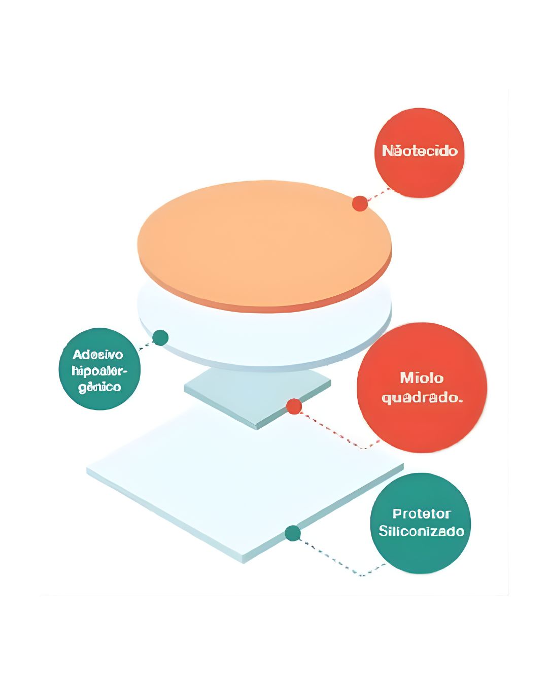 Blood Stop Redondo Divertido com 500un - AMP + E-book