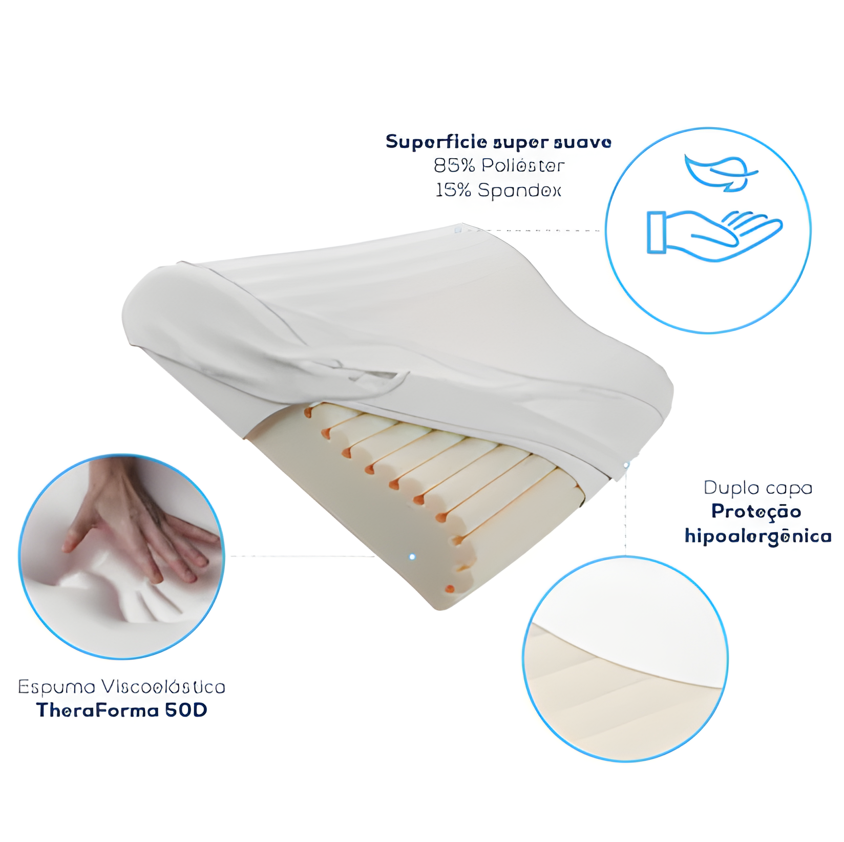 Travesseiro para Cervical TheraCurve TheraMart