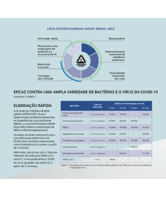 Luva Nitrílica Procedimento 100und Azul Antimicrobial Medix