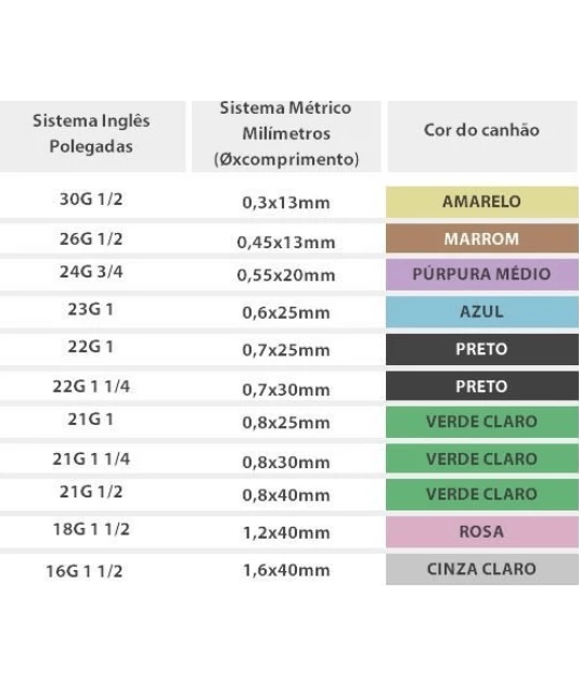 Agulha Descartável 25x10 BD