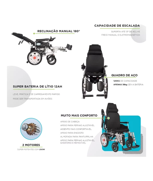 Cadeira de Rodas Motorizada Dobrável W-205 - Winner.Med