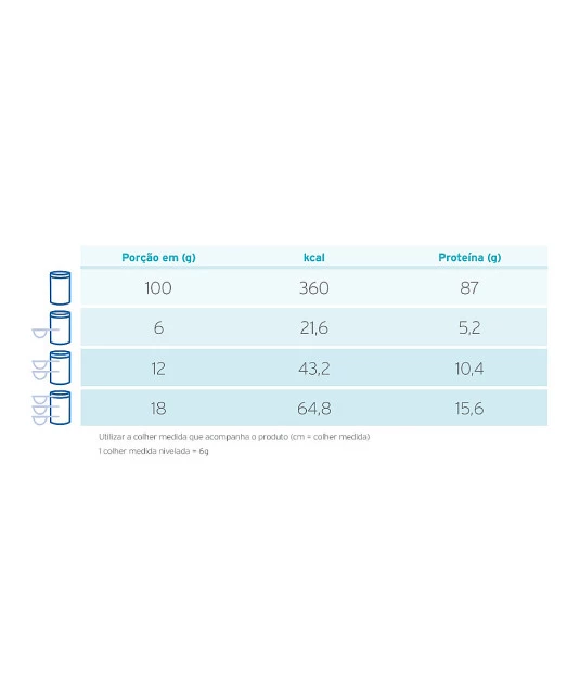 Fresubin Protein Powder 300g