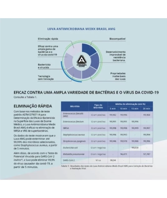 Luva Nitrílica Procedimento 100und Azul Antimicrobial Medix