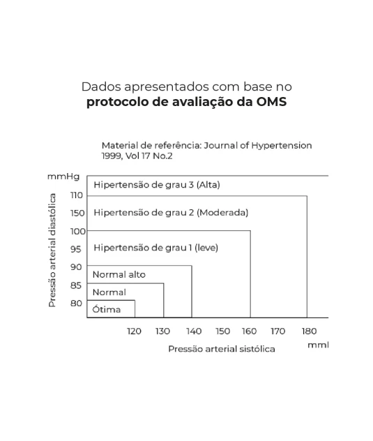 Monitor de Pressão Digital de Braço Com Voz Ultra Max DBP-6177 - Dellamed 
