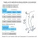 Braçadeira até a Mão com Polegar 30-40mmHg Alta Compressão Sigvaris GG3