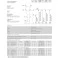 Meia de Compressão 3/4 Venosan Legline 20-30 mmHg Olinda
