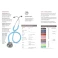 Estetoscópio Littmann Classic III Adulto Azul Turquesa 3M