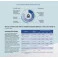 Luva Nitrílica Procedimento 100und Azul Antimicrobial Medix