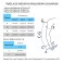 Braçadeira até a Mão com Polegar 30-40mmHg Alta Compressão Sigvaris 